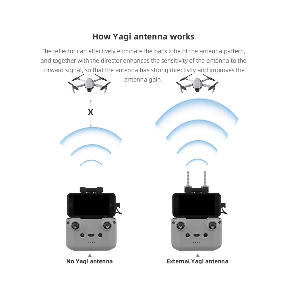 BRDRC 5.8GHz Yagi Antenne voor - Drone Dji Rc Mini recensie en prijs